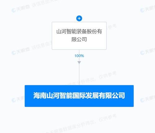 山河智能在海南設立國際發展子公司，加速計算機軟硬件及輔助設備全球業務布局