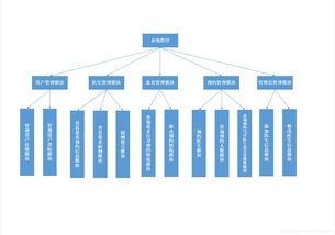 醫(yī)院門診信息管理查詢系統(tǒng)課程設(shè)計(jì)——系統(tǒng)分析與信息技術(shù)咨詢服務(wù)